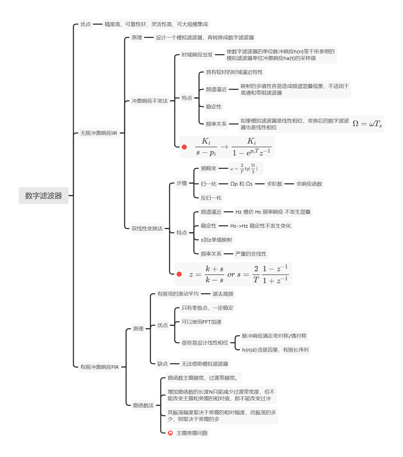 数字滤波器