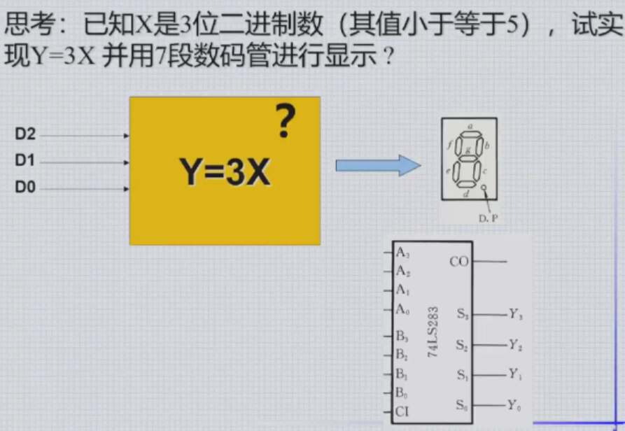 加法器