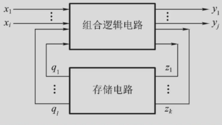 时序逻辑电路