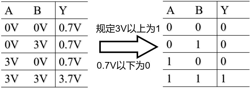 判断