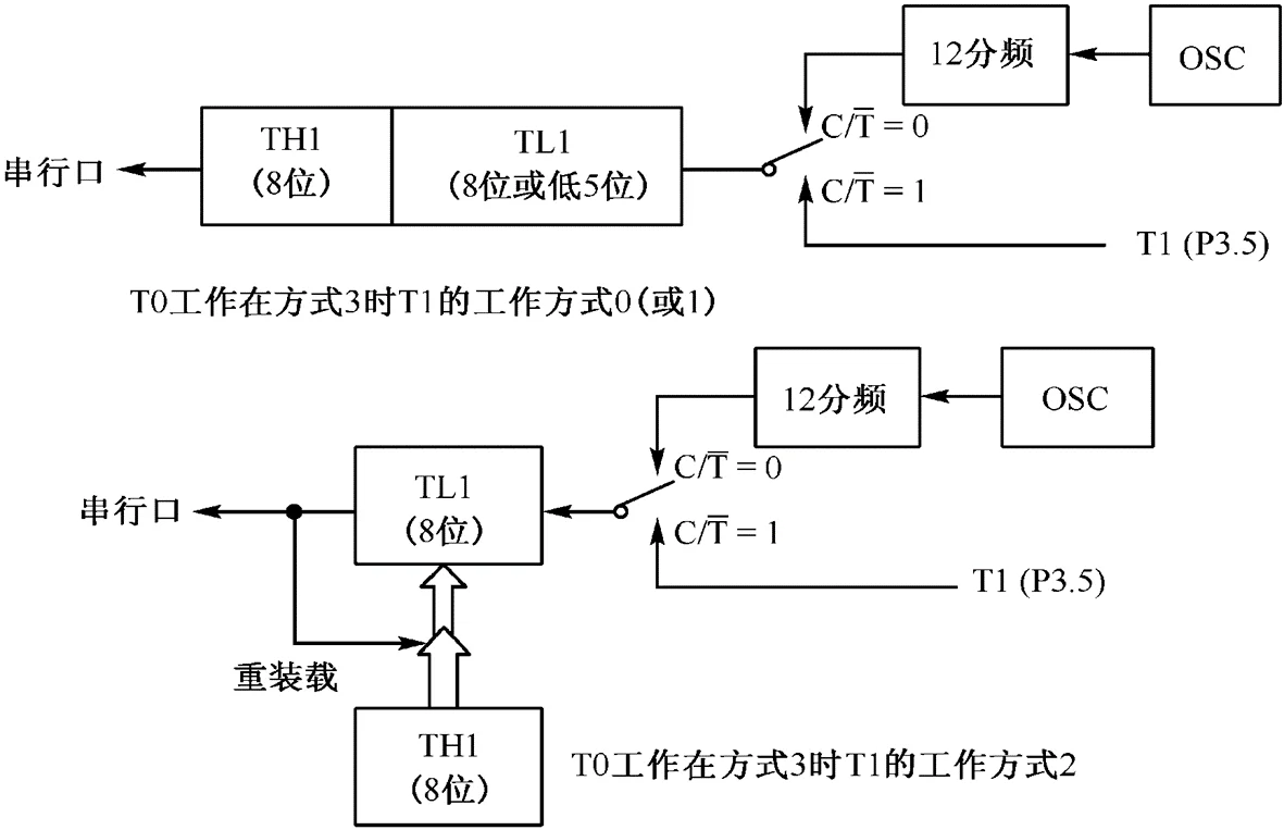 image-20240512001740549