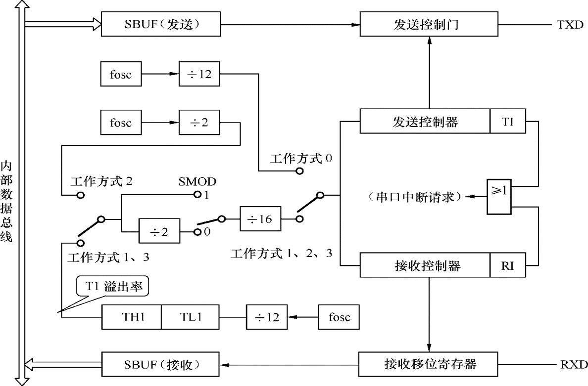 image-20240517101614853
