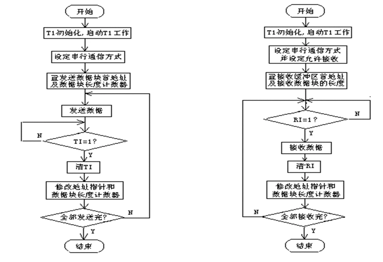 image-20240519150922105
